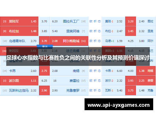 足球心水指数与比赛胜负之间的关联性分析及其预测价值探讨