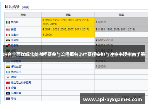 综合全面详解北美洲杯赛参与流程报名条件赛程安排与注意事项指南手册