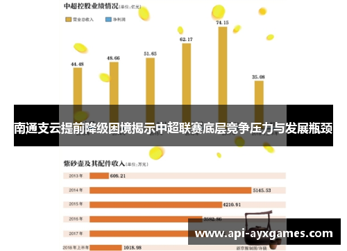 南通支云提前降级困境揭示中超联赛底层竞争压力与发展瓶颈